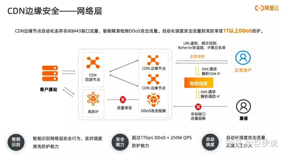 如何有效利用CDN来加速网站内容分发？插图4