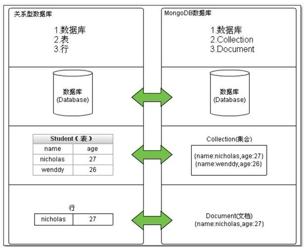 MySQL与MariaDB版本差异，语法兼容性问题有哪些？插图