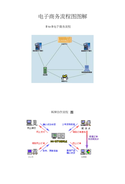 如何设置Ecshop教程中的文章分类或ID以自动提取内容首图作为缩略图展示？插图