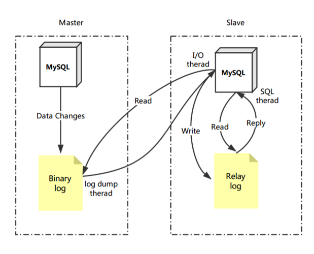 如何配置MySQL主从监控脚本以支持LDAP认证？插图4