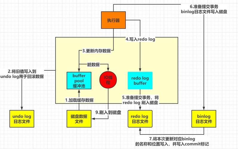 如何在MySQL中有效地更新或添加数据？插图2