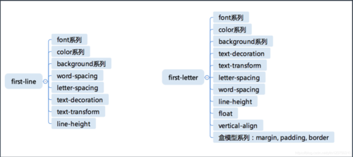 如何掌握CSS组合与嵌套技巧以提升网页设计效率？插图4