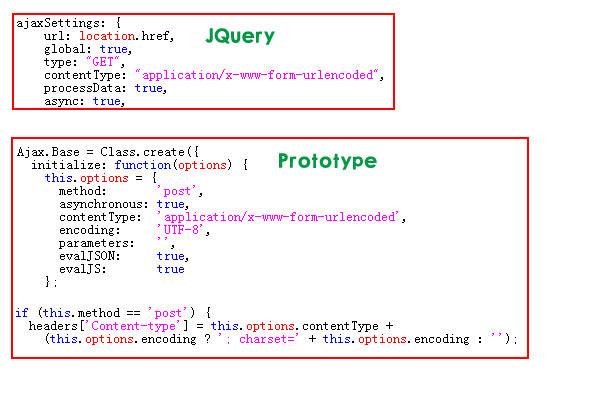 真正的JQuery.ajax传递中文参数的解决方法jquery插图