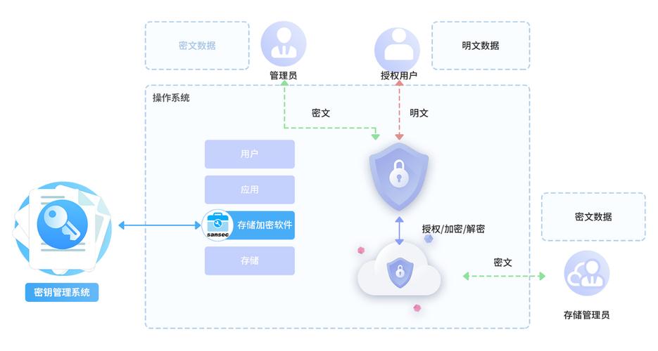 如何有效实现对dedecms模板路径的加密？插图