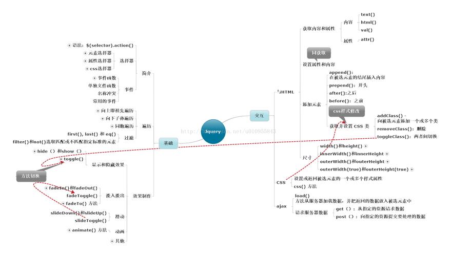 如何有效利用jQuery进行数组处理？插图4