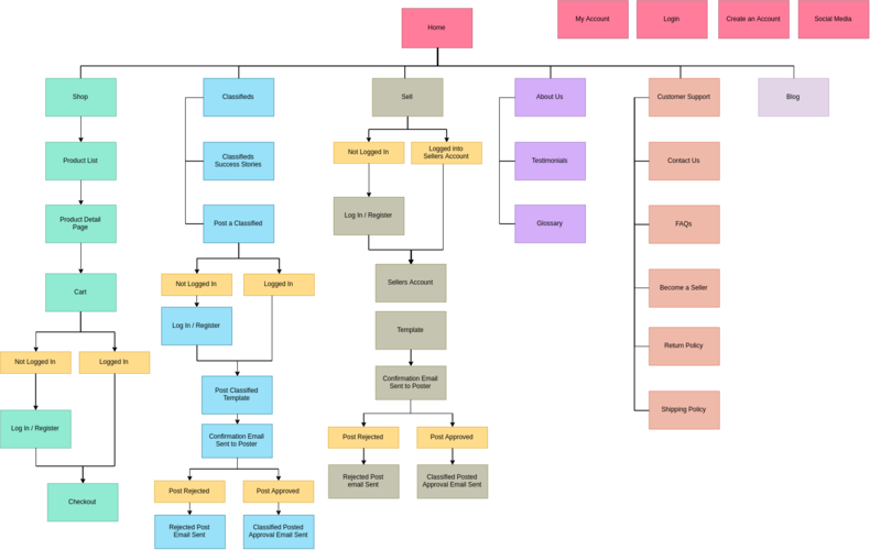 如何使用系统内置的自由列表功能来创建Google SiteMap？插图