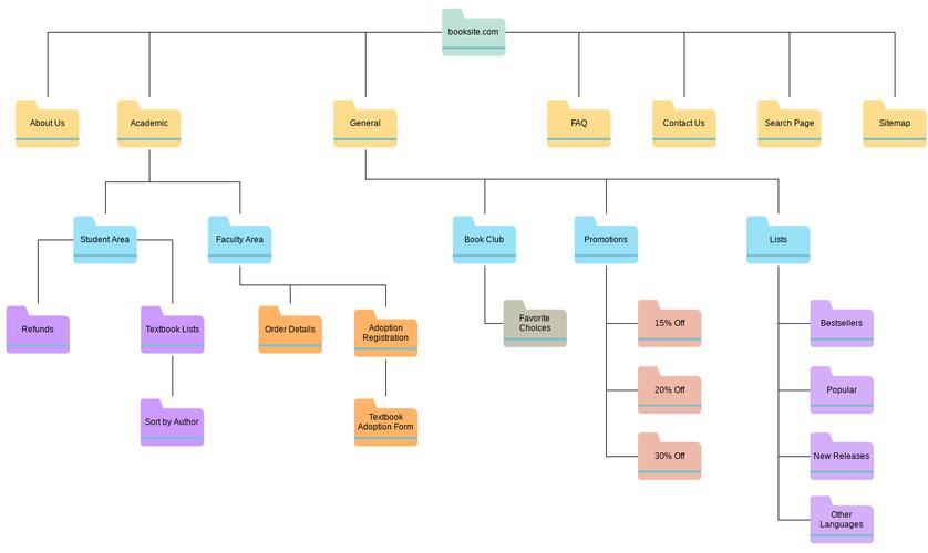 如何使用系统内置的自由列表功能来创建Google SiteMap？插图4