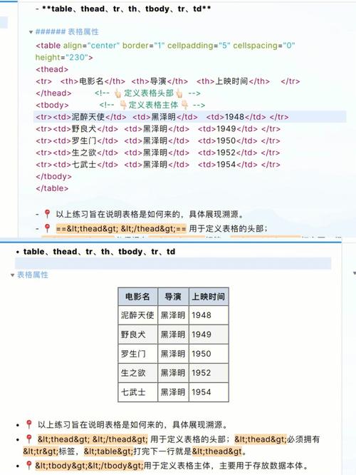 如何在JQuery中准确获取包含多个tbody标签的table中的tbody索引？插图4