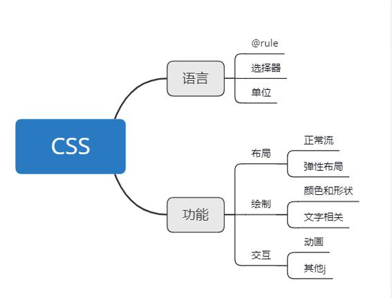 CSS框架如何提升网页设计的效率与一致性？插图2