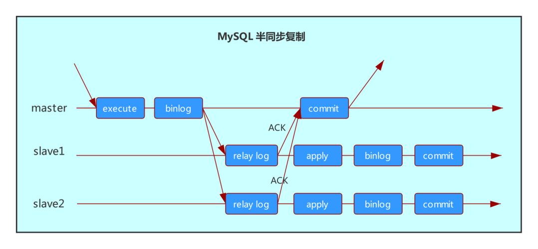 在MySQL中复制带有主键的数据库记录时，如何确保主键列的唯一性？插图4