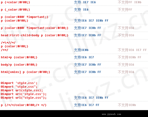 如何用CSS简单区分IE6、IE7和Firefox的编写方法？插图