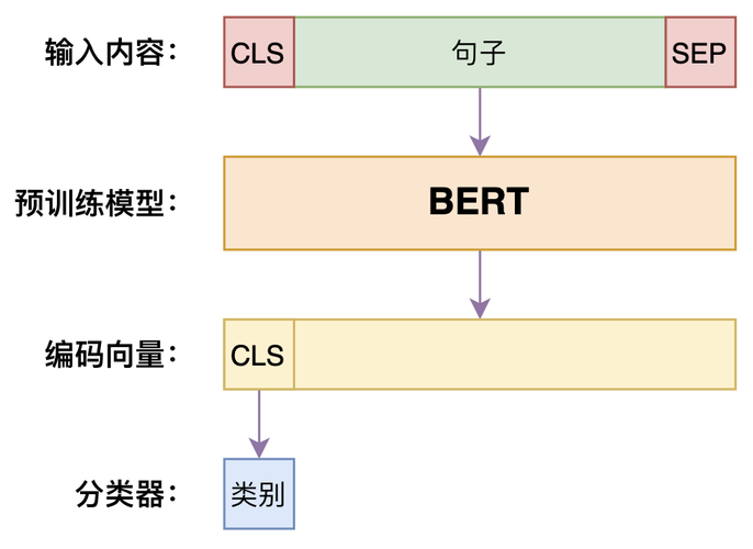 如何利用MapReduce实现高效的文本分类？插图4