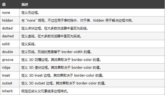 如何正确使用CSS中的borderwidth属性来调整边框宽度？插图4