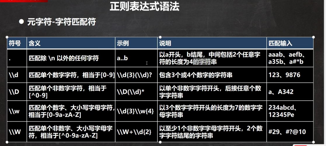 如何精通Java中的正则表达式？插图