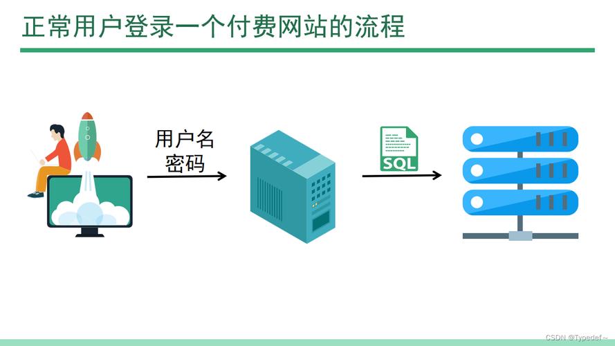 网站注入服务器，这一术语究竟意味着什么？插图