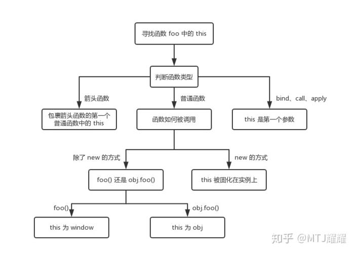 如何理解JavaScript中的类定义和面向对象编程？插图4