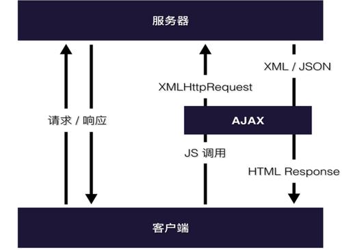 如何实现在ecshop后台通过ajax进行搜索的机制？插图4