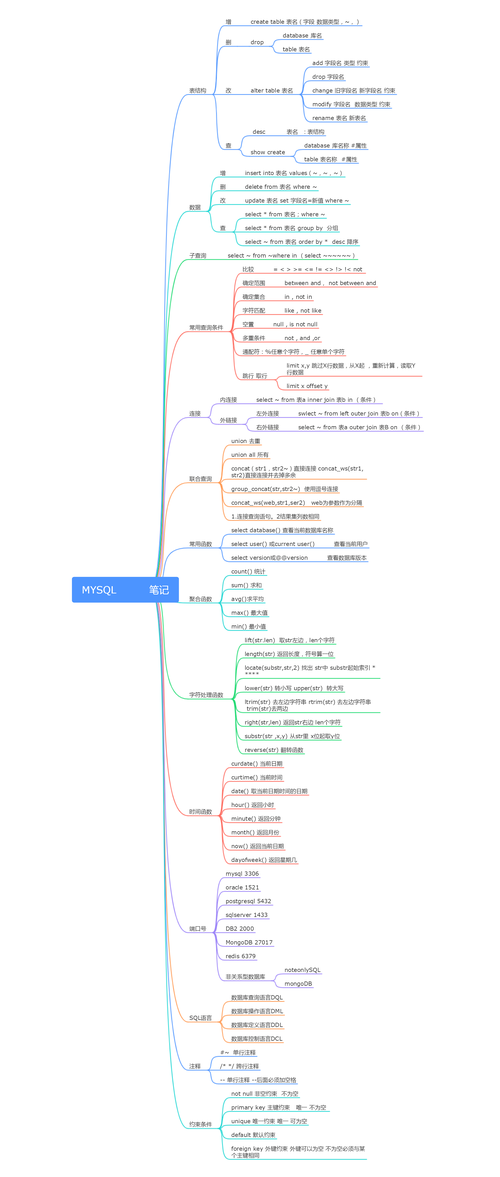 MySQL数据库知识点有哪些关键要素？插图