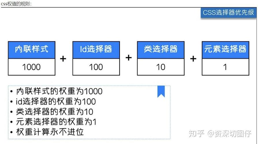 探索CSS优先级规则，如何精确控制样式应用？插图