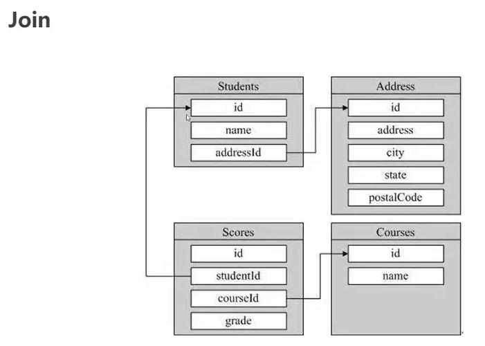 如何在MySQL中显示数据库的物理路径？插图4