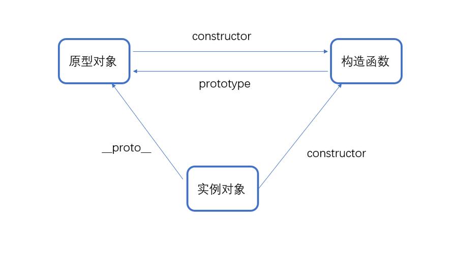 如何区分JavaScript中的静态方法和实例方法？插图4