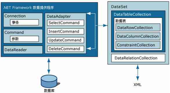 如何配置MySQL ODBC驱动程序以成功建立数据库连接？插图2