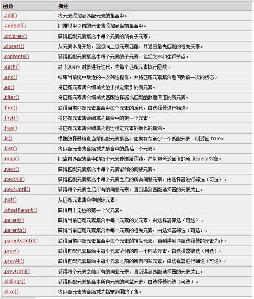 如何有效利用jQuery进行数组处理？插图2