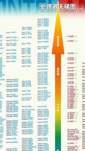 Intel Xeon E5440处理器的性能水平与哪些现代CPU相近？插图