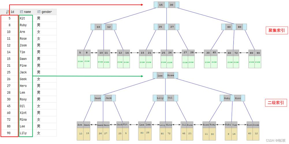 如何有效利用MySQL数据库中的联合主键与联合索引？插图4