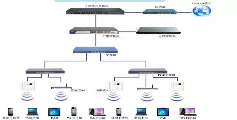 网络主机与服务器，它们之间有何本质差异？插图2