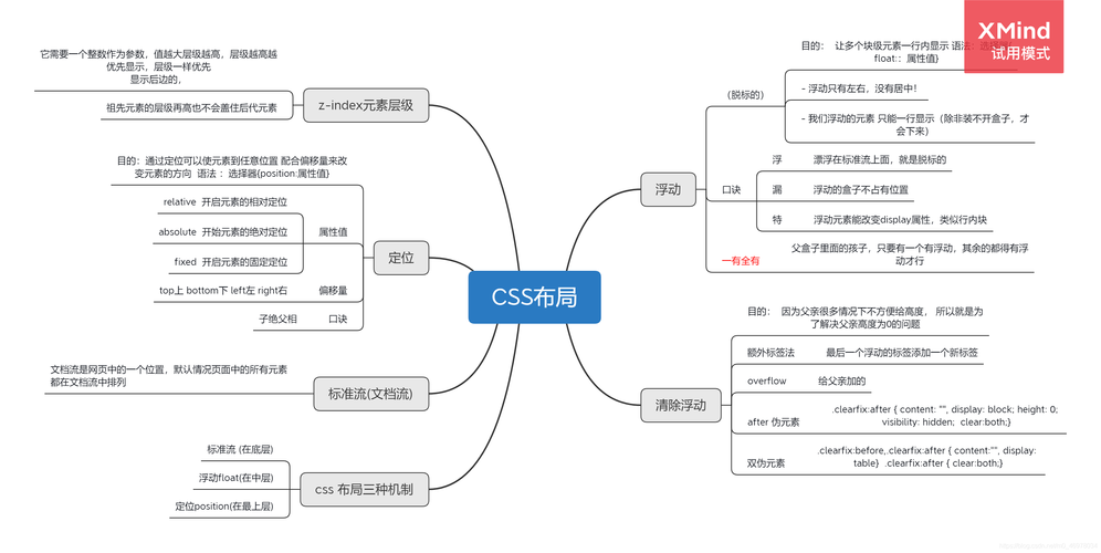 CSS多列布局问题有哪些简易解决策略？插图