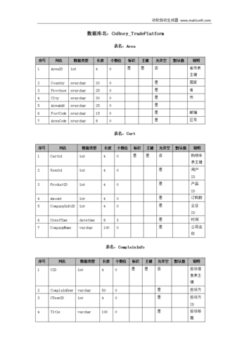 如何有效创建MySQL数据库中的字典表？插图4