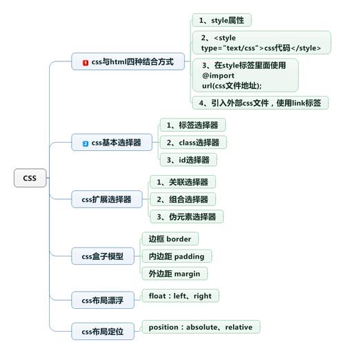 什么是CSS样式表的渐进增强策略？插图4