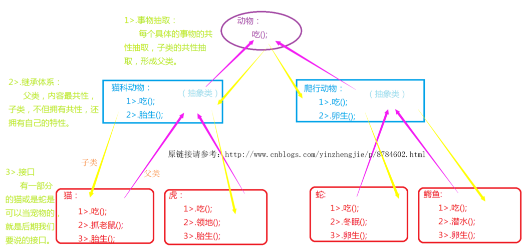 JavaScript 继承机制，如何高效实现面向对象编程？插图4