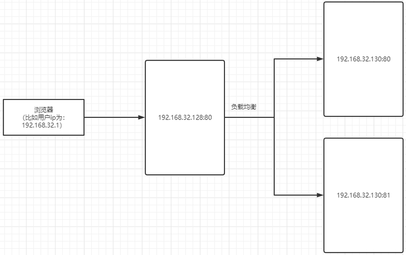 如何在Nginx服务器环境下通过PHP准确获取用户IP地址？插图4