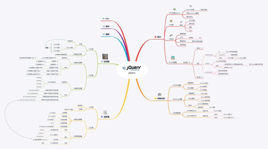 如何利用jQuery的一般方法快速入门？插图4