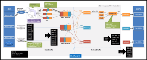 MapReduce 平行处理技术如何改变了数据科学领域的视界？插图2