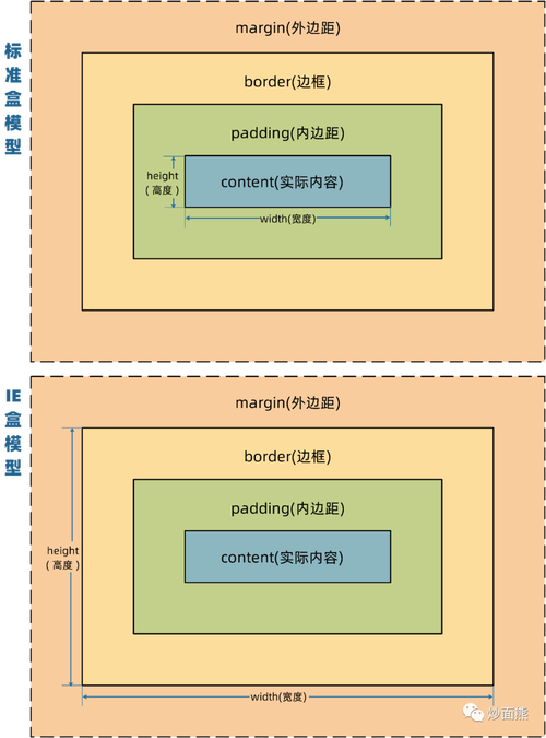 CSS zindex 在 Internet Explorer 中为何表现异常？插图2