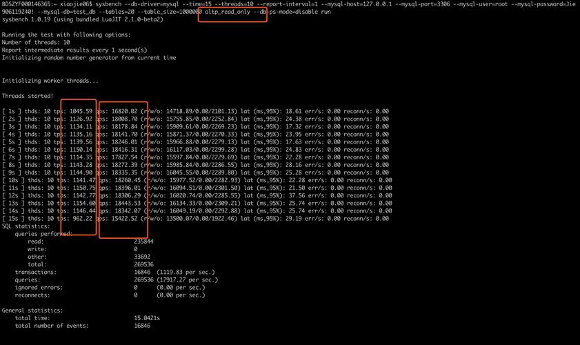 如何有效地测试MySQL数据库中的数据，RDS for MySQL 5.6的测试方法？插图2