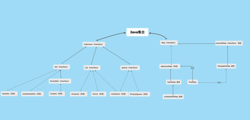 如何优化Dedecms程序中的SEO性能，列表标签调用代码的实用指南？插图