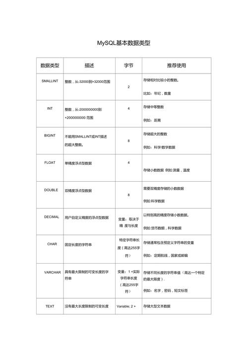 在MySQL数据库中，空格字符在二进制数据类型中占用多少位？插图