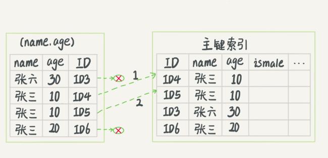 如何高效地在MySQL中查找具有相同前缀的数据库并检查IP地址前缀规则？插图