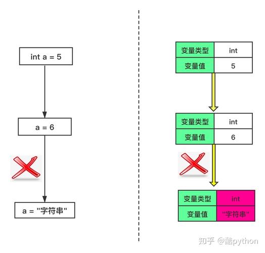 JavaScript中静态方法与实例方法有何不同？探索它们之间的差异与使用场景插图