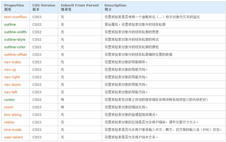 CSS display属性值如何改变网页布局的面貌？插图4