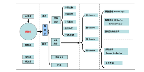 如何在MySQL中显示数据库的物理路径？插图2