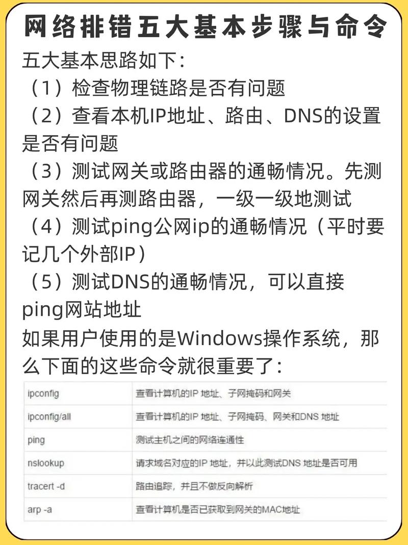 如何通过命令行检查DNS服务器的运行状态？插图2