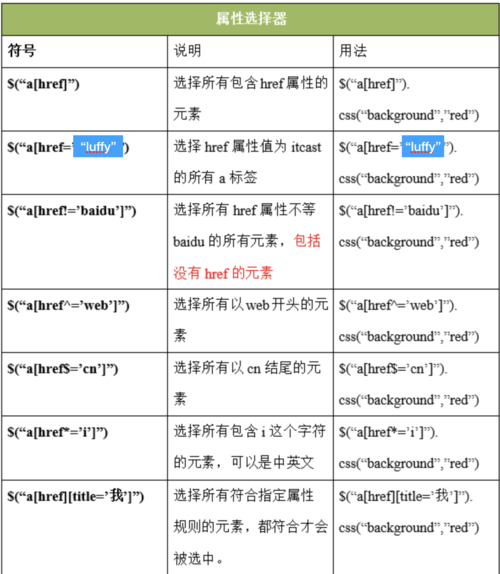 如何使用jQuery的CSS函数来判断HTML标签是否具有特定属性？插图