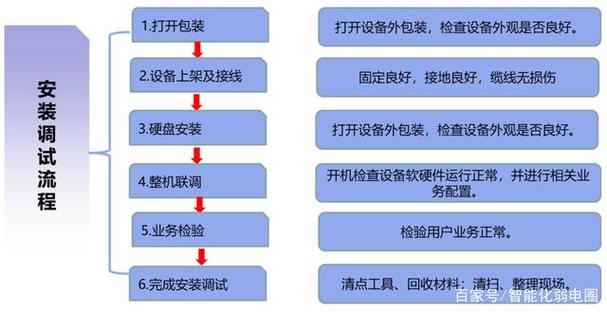 如何顺利安装和调试dedecms模板？插图2