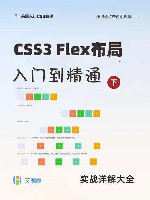 CSS3入门，它究竟是什么？插图4