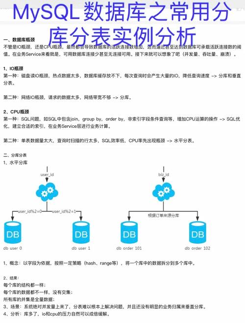 如何实现MySQL数据库的分库操作并迁移到DDM环境？插图2